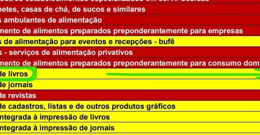 Como melhorar Checklist de seguranca com um plano simples de Downloads