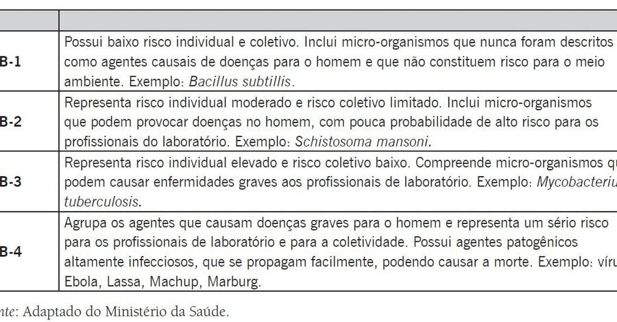 DDS pronto: tabela, roteiro e cuidados para Treinamentos