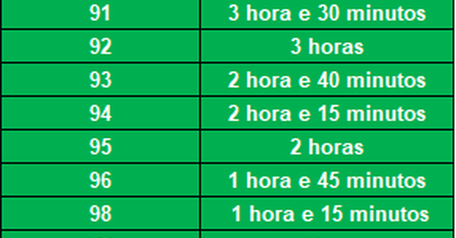 tabela nr-15 anexo 1 ss